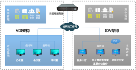 銳捷云桌面榮膺“2019智慧檢務(wù)十大創(chuàng)新產(chǎn)品” 驅(qū)動(dòng)檢務(wù)工作網(wǎng)絡(luò)化轉(zhuǎn)型的新引擎