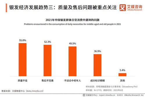 2021年中國銀發(fā)市場經(jīng)濟(jì)發(fā)展趨勢分析 健康場景成新的爆發(fā)點(diǎn)